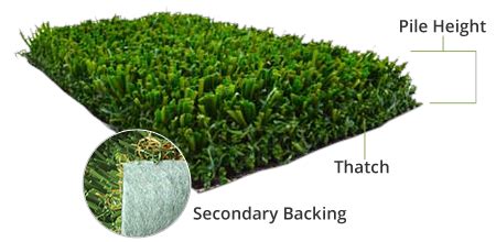 sod asheville|Asheville Sod – Asheville Sod